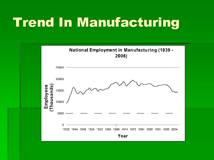 Trend In Manufacturing 