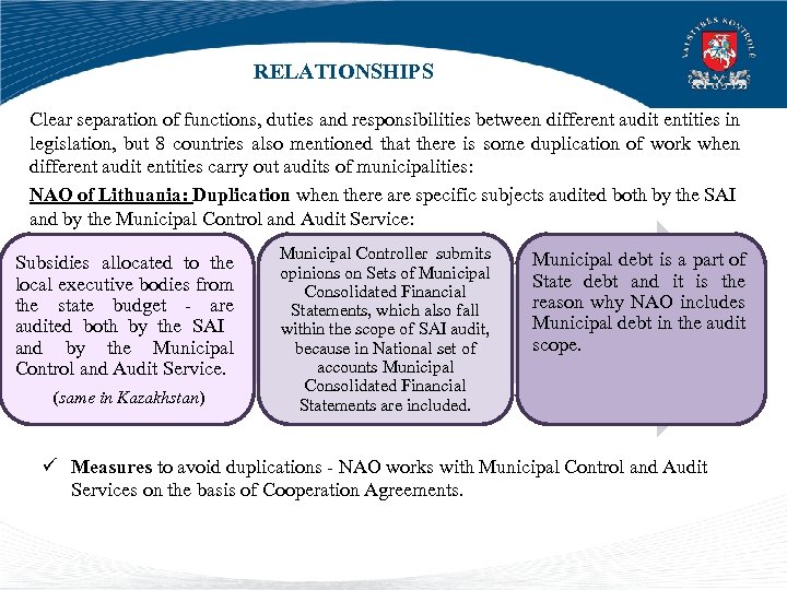 RELATIONSHIPS Clear separation of functions, duties and responsibilities between different audit entities in legislation,