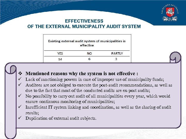 EFFECTIVENESS OF THE EXTERNAL MUNICIPALITY AUDIT SYSTEM v Mentioned reasons why the system is