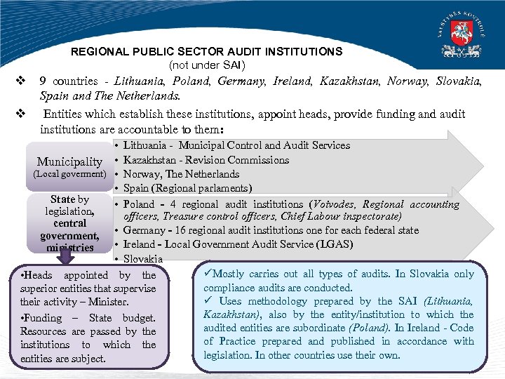 REGIONAL PUBLIC SECTOR AUDIT INSTITUTIONS (not under SAI) v v 9 countries - Lithuania,