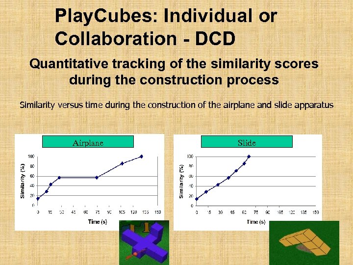Play. Cubes: Individual or Collaboration - DCD Quantitative tracking of the similarity scores during