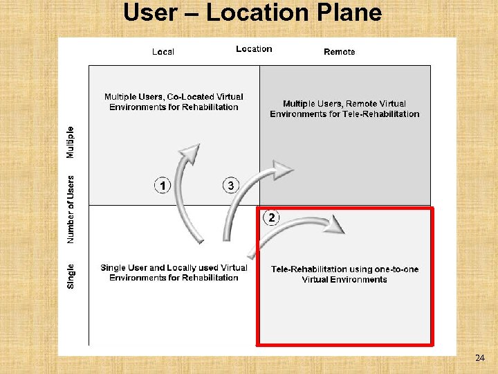 User – Location Plane 24 