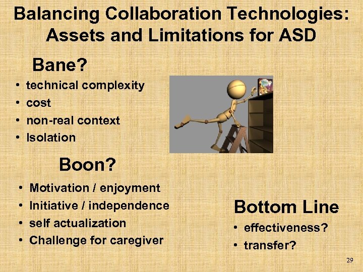 Balancing Collaboration Technologies: Assets and Limitations for ASD Bane? • • technical complexity cost