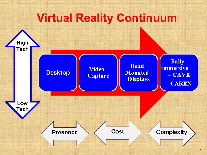 Virtual Reality Continuum High Tech Desktop Head Mounted Displays Video Capture Fully Immersive –