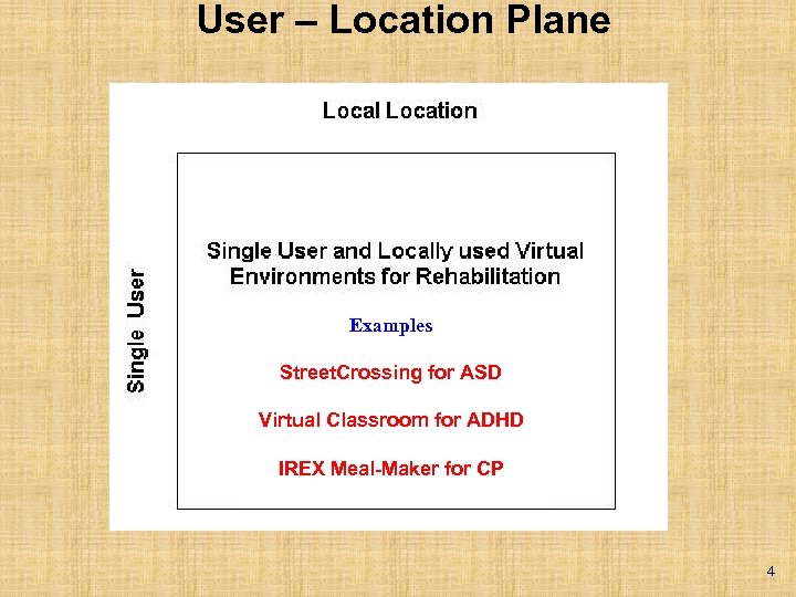 User – Location Plane Examples Street. Crossing for ASD Virtual Classroom for ADHD IREX