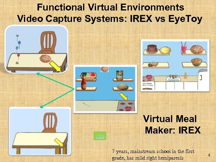 Functional Virtual Environments Video Capture Systems: IREX vs Eye. Toy clip Virtual Meal Maker: