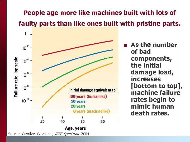 People age more like machines built with lots of faulty parts than like ones