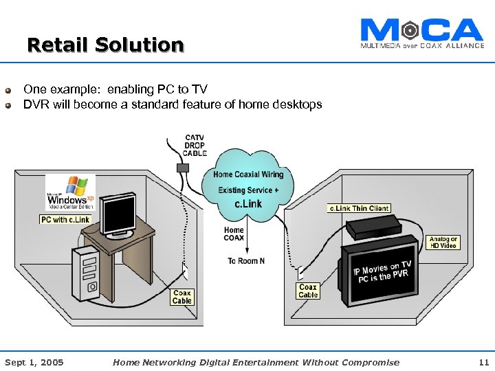 Retail Solution One example: enabling PC to TV DVR will become a standard feature