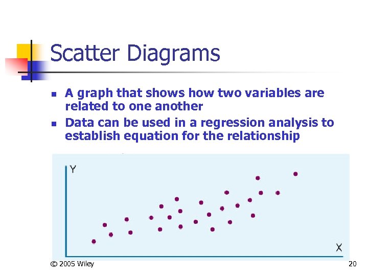 Scatter Diagrams n n A graph that shows how two variables are related to