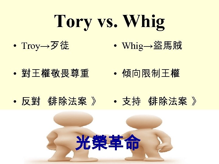 Tory vs. Whig • Troy→歹徒 • Whig→盜馬賊 • 對王權敬畏尊重 • 傾向限制王權 • 反對 《