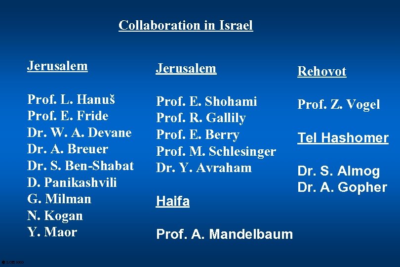 Collaboration in Israel Jerusalem Rehovot Prof. L. Hanuš Prof. E. Fride Dr. W. A.