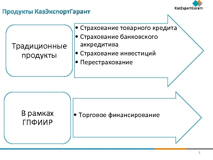  • Страхование товарного кредита • Страхование банковского Традиционные аккредитива • Страхование инвестиций продукты