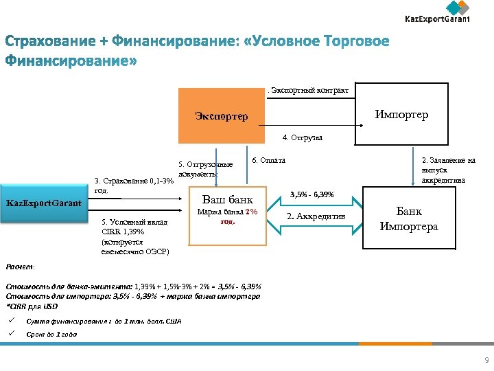 Схема финансирования экспортного проекта