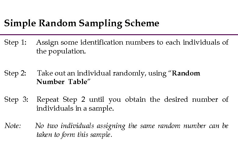 Simple Random Sampling Scheme Step 1: Assign some identification numbers to each individuals of