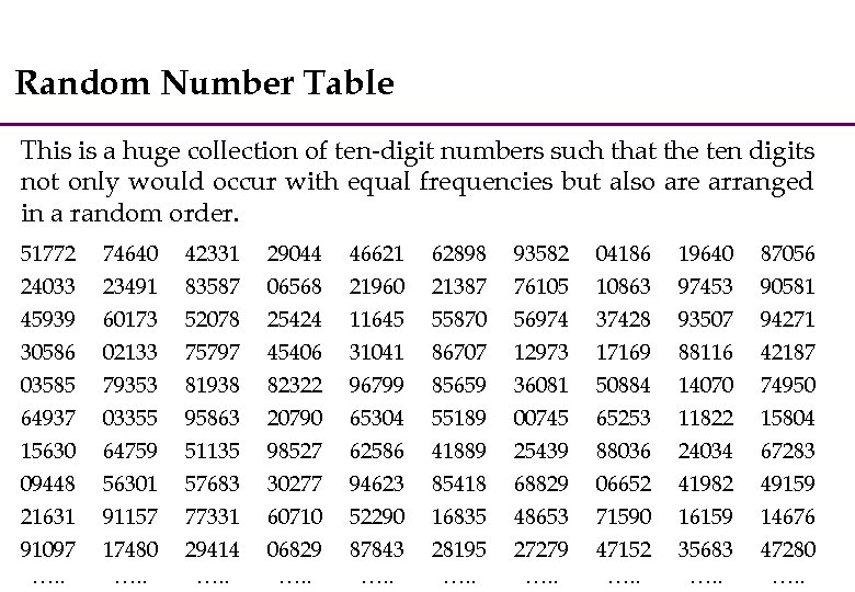 Random Number Table This is a huge collection of ten-digit numbers such that the