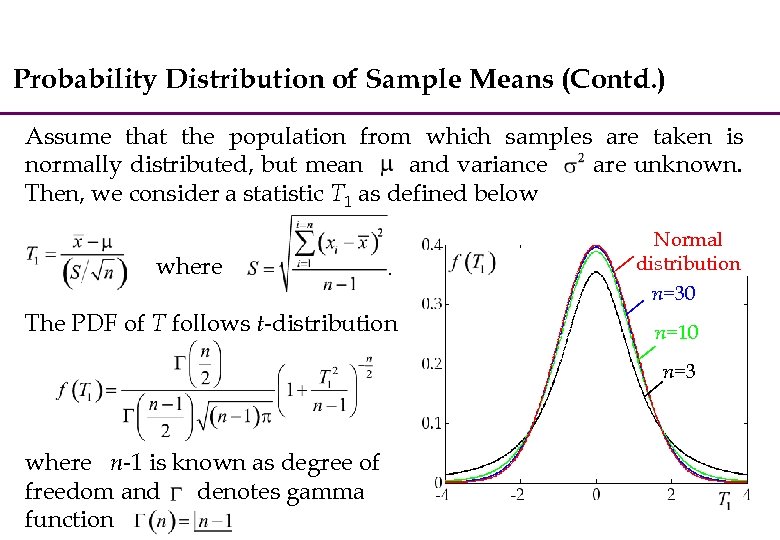 Probability Distribution of Sample Means (Contd. ) Assume that the population from which samples