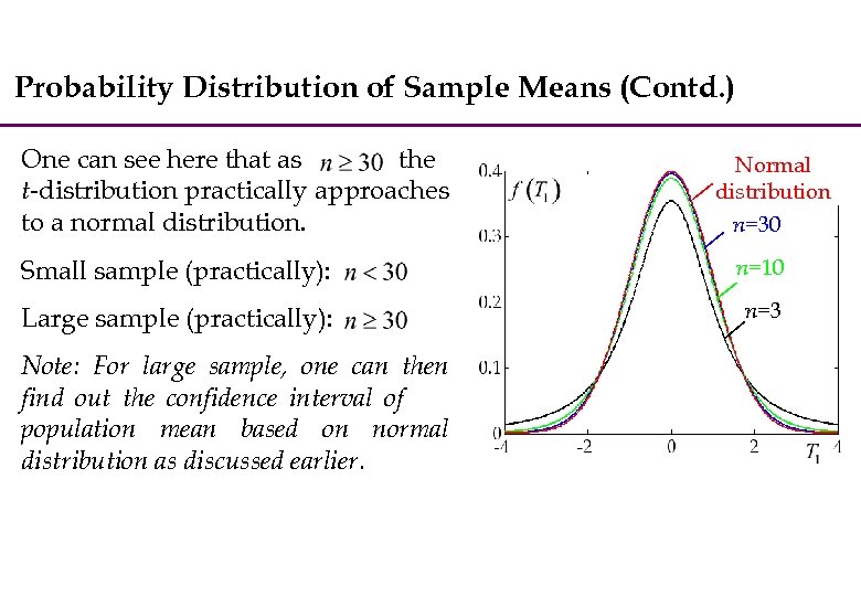 Probability Distribution of Sample Means (Contd. ) One can see here that as the