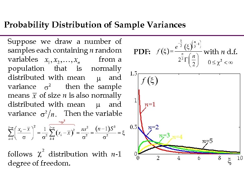 Probability Distribution of Sample Variances Suppose we draw a number of samples each containing