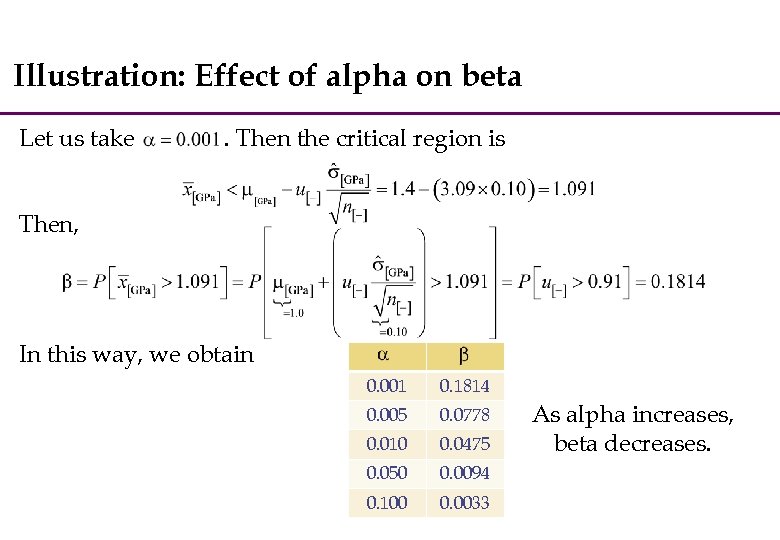 Illustration: Effect of alpha on beta Let us take . Then the critical region
