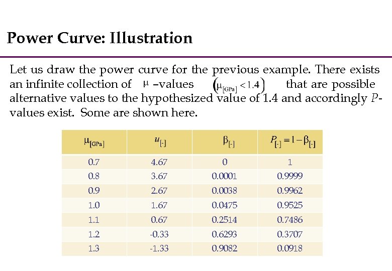 Power Curve: Illustration Let us draw the power curve for the previous example. There