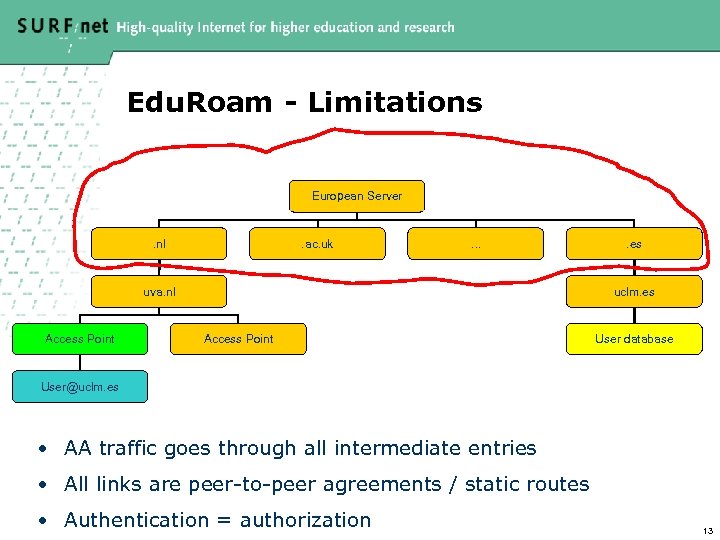 Edu. Roam - Limitations European Server . nl . ac. uk … uva. nl