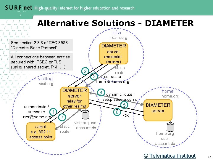 Alternative Solutions - DIAMETER infra roam. org See section 2. 8. 3 of RFC