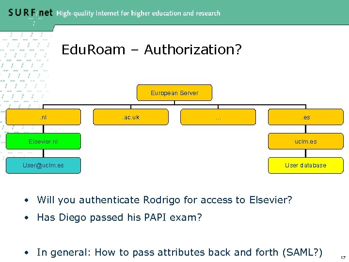 Edu. Roam – Authorization? European Server. nl . ac. uk … . es Elsevier.