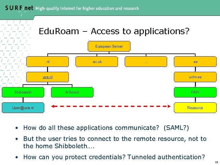 Edu. Roam – Access to applications? European Server . nl . ac. uk uva.