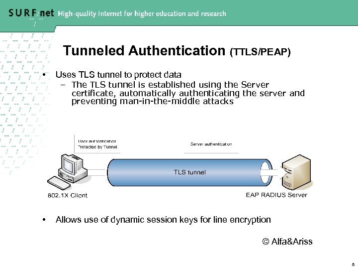 Tunneled Authentication (TTLS/PEAP) • Uses TLS tunnel to protect data – The TLS tunnel