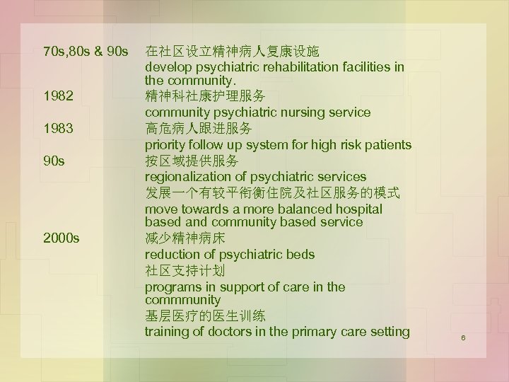 70 s, 80 s & 90 s 在社区设立精神病人复康设施 develop psychiatric rehabilitation facilities in the