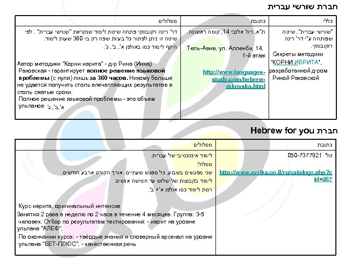  חברת שורשי עברית מסלולים כתובת כללי דר' רינה רקובסקי פתחה שיטת לימוד שנקראת