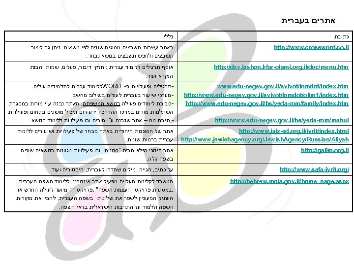  אתרים בעברית כתובת כללי http: //www. crossword. co. il באתר עשרות תשבצים מסוגים