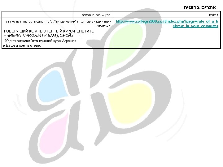  אתרים ברוסית מתן שירותים הבאים כתובת לימודי עברית עם חברה "שורשי עברית". לימוד