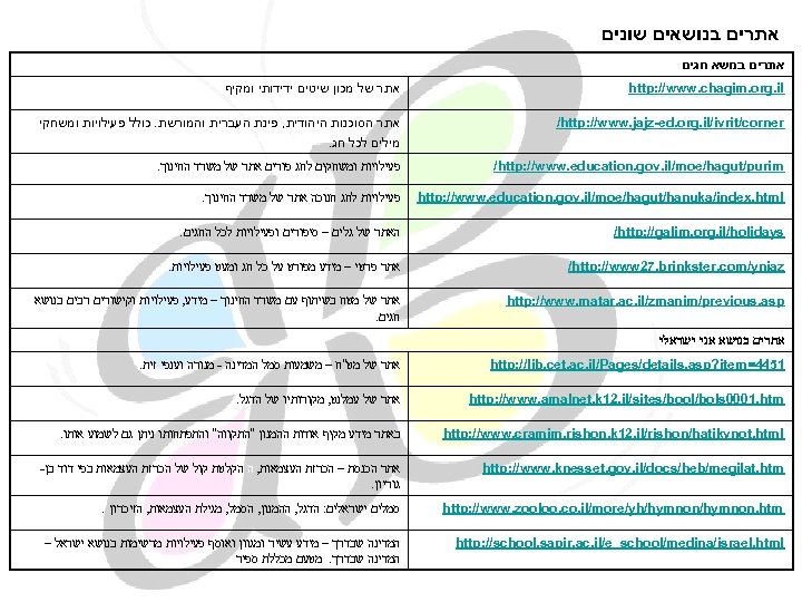  אתרים בנושאים שונים אתרים בנושא חגים http: //www. chagim. org. il אתר של