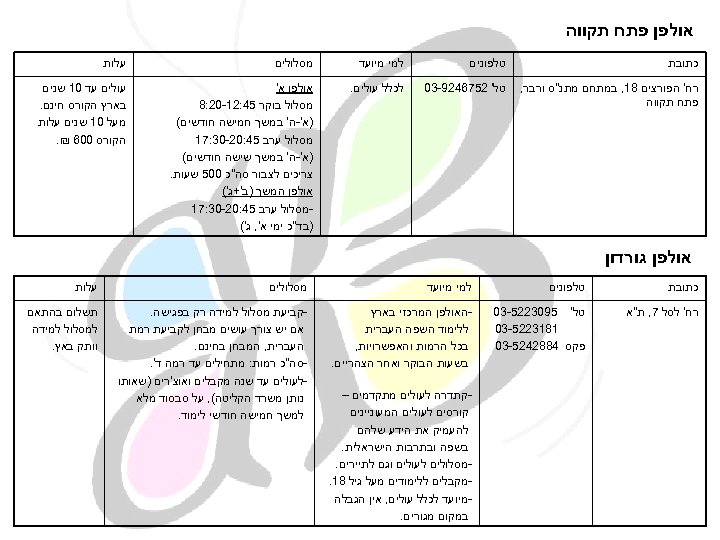  אולפן פתח תקווה טלפונים כתובת רח' הפורצים 81, במתחם מתנ"ס ורבר, טל' 2576429