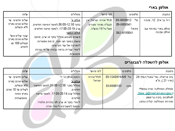  אולפן בארי כתובת טלפונים רח' בר אילן 21, נתניה טל' 2156068 -90 לכלל