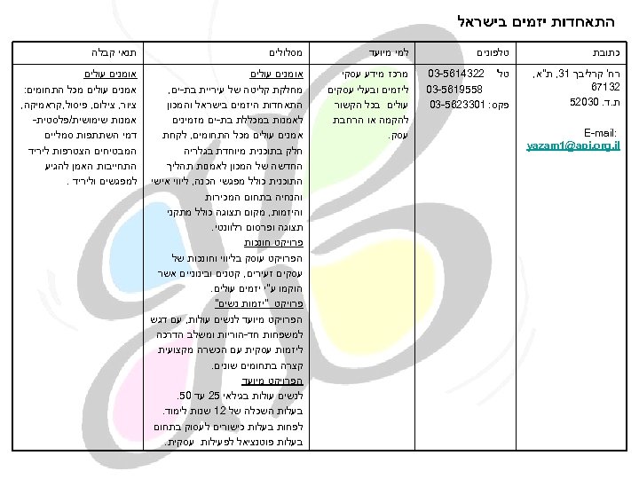  התאחדות יזמים בישראל כתובת טלפונים למי מיועד מסלולים תנאי קבלה רח' קרליבך 13,