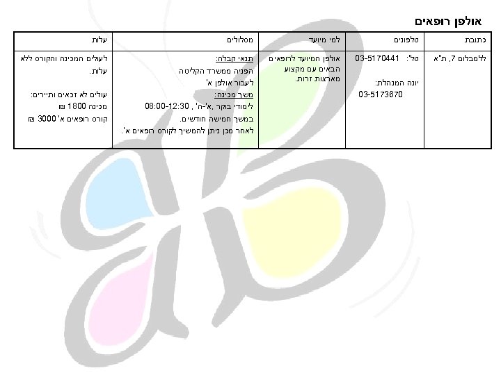  אולפן רופאים כתובת טלפונים למי מיועד מסלולים עלות ללמבלום 7, ת"א טל': 1440715