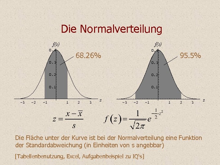 Die Normalverteilung f(z) 0. 4 68. 26% 0. 3 -2 -1 0. 2 0.