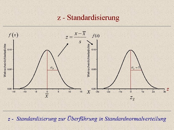 Heute Ø Die Binomialverteilung Ø Poissonverteilung Ø Approximation