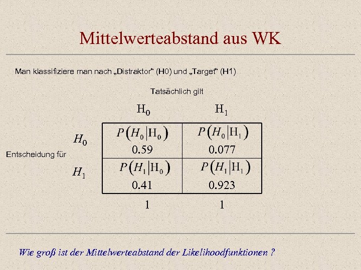 Mittelwerteabstand aus WK Man klassifiziere man nach „Distraktor“ (H 0) und „Target“ (H 1)