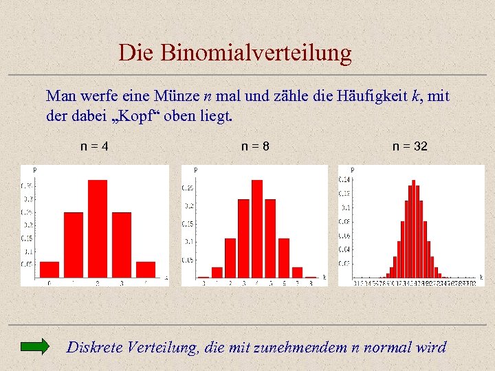 Die Binomialverteilung Man werfe eine Münze n mal und zähle die Häufigkeit k, mit