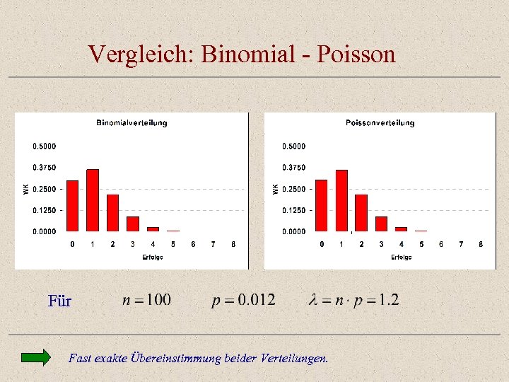 Heute Ø Die Binomialverteilung Ø Poissonverteilung Ø Approximation