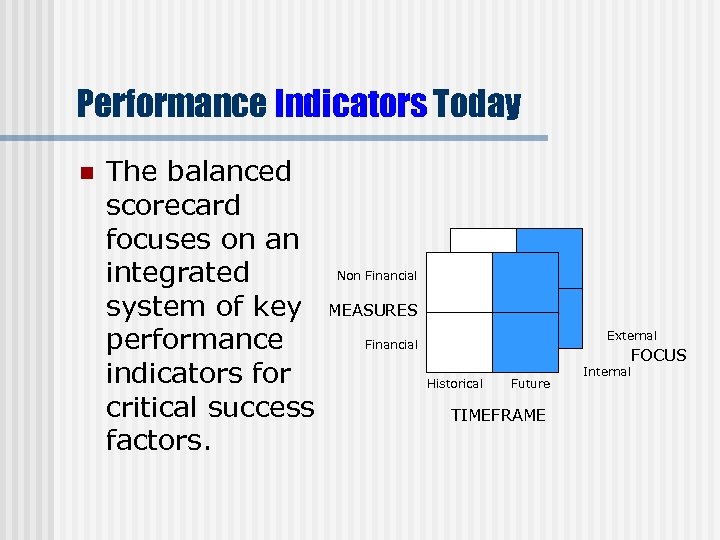 Performance Indicators Today n The balanced scorecard focuses on an Non Financial integrated system