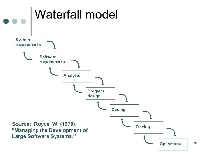Waterfall model System requirements Software requirements Analysis Program design Coding Source: Royce, W. (1970).