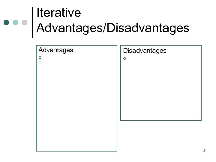 Iterative Advantages/Disadvantages Advantages Disadvantages ¢ ¢ 24 