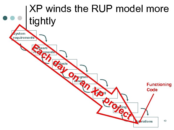 XP winds the RUP model more tightly System requirements Ea c Software requirements h