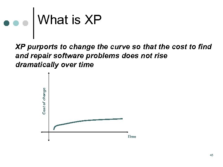 What is XP Cost of change XP purports to change the curve so that