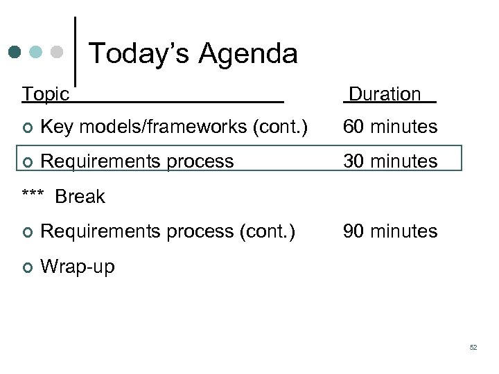 Today’s Agenda Topic Duration ¢ Key models/frameworks (cont. ) 60 minutes ¢ Requirements process