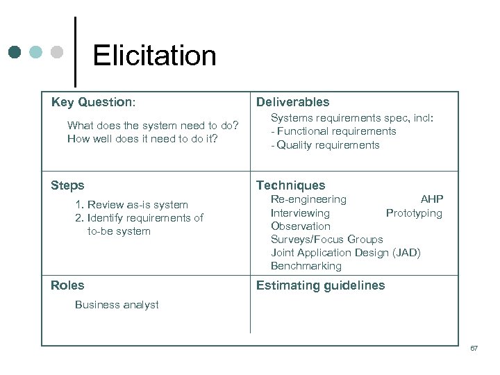 Elicitation Key Question: What does the system need to do? How well does it